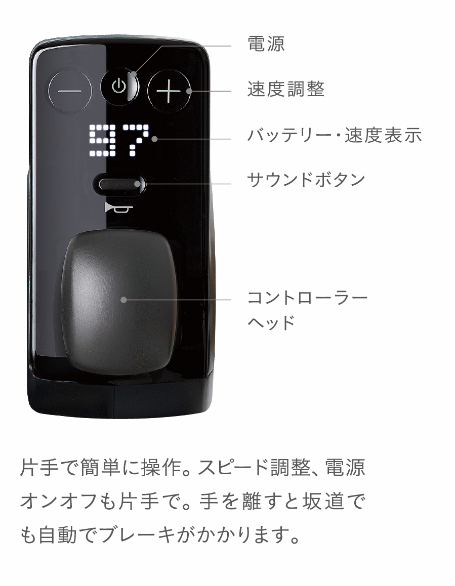 片手で簡単に操作。スピード調整、電源オンオフも片手で。手を離すと坂道でも自動でブレーキがかかります。